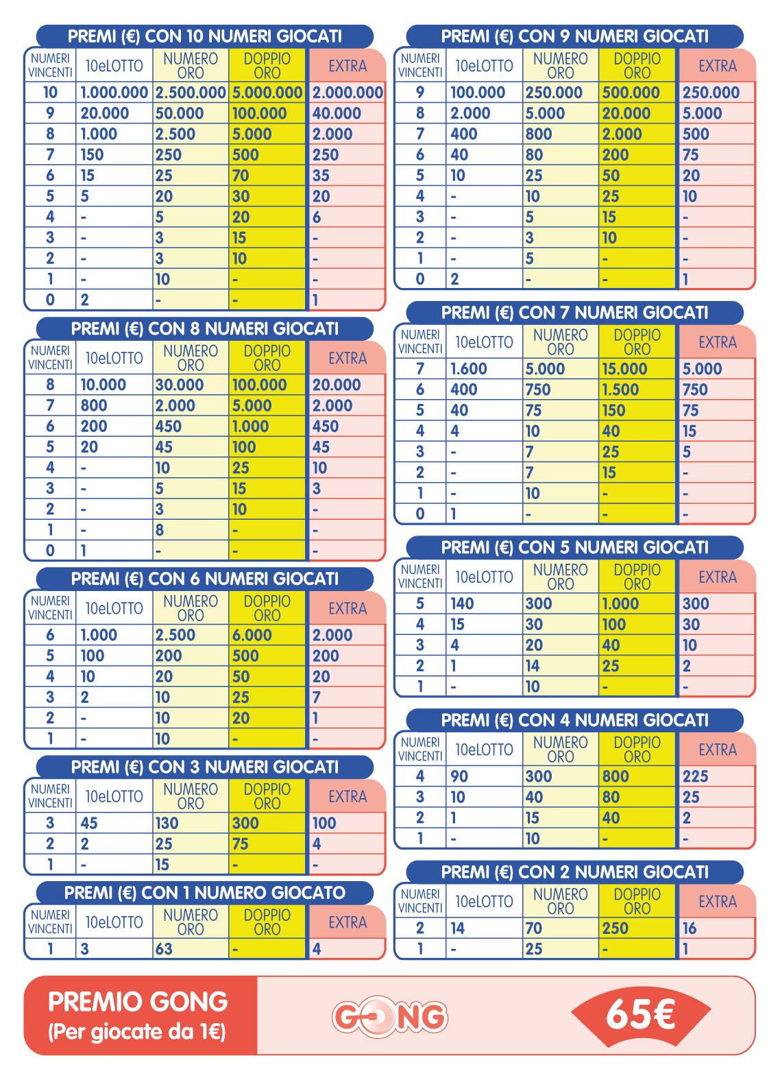 10-e-lotto-come-controllare-la-schedina-calcio-five-2,