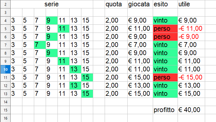 Come si scommette su una partita di calcio Calcio Five