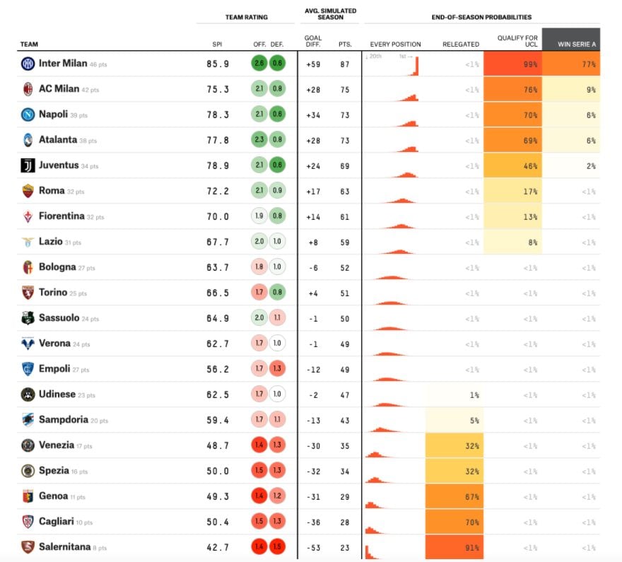 probabile-classifica-serie-a-la-juventus-vince-ancora-calcio-five-2,