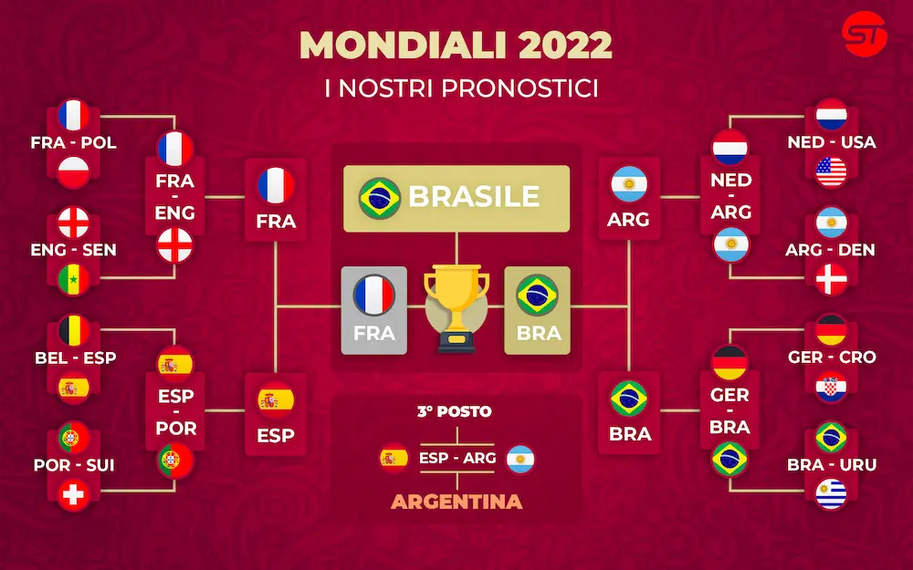 Pronostico partite mondiali: le migliori scelte per scommettere sulle partite di oggi Calcio Five