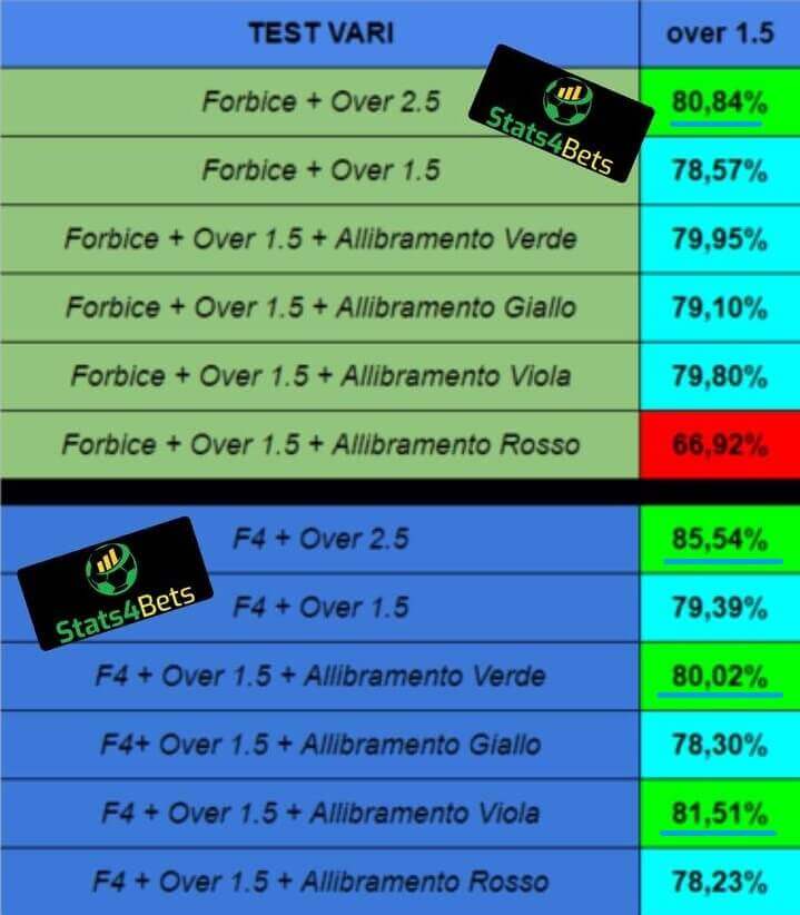 Scommesse calcio di oggi: consigli e pronostici per vincere Calcio Five