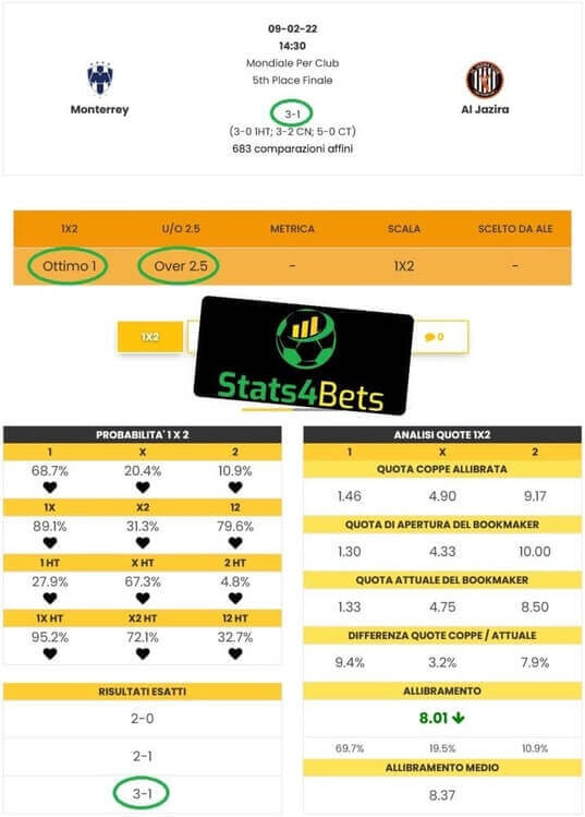 Scommesse Calcio Risultato Esatto: Pronostici e Sistemi per Vincere Calcio Five