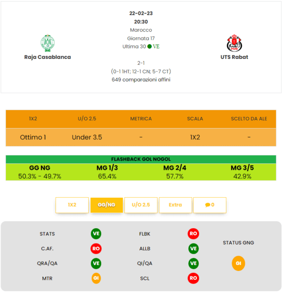 Scommesse Calcio Statistiche: le migliori statistiche per le tue scommesse Calcio Five