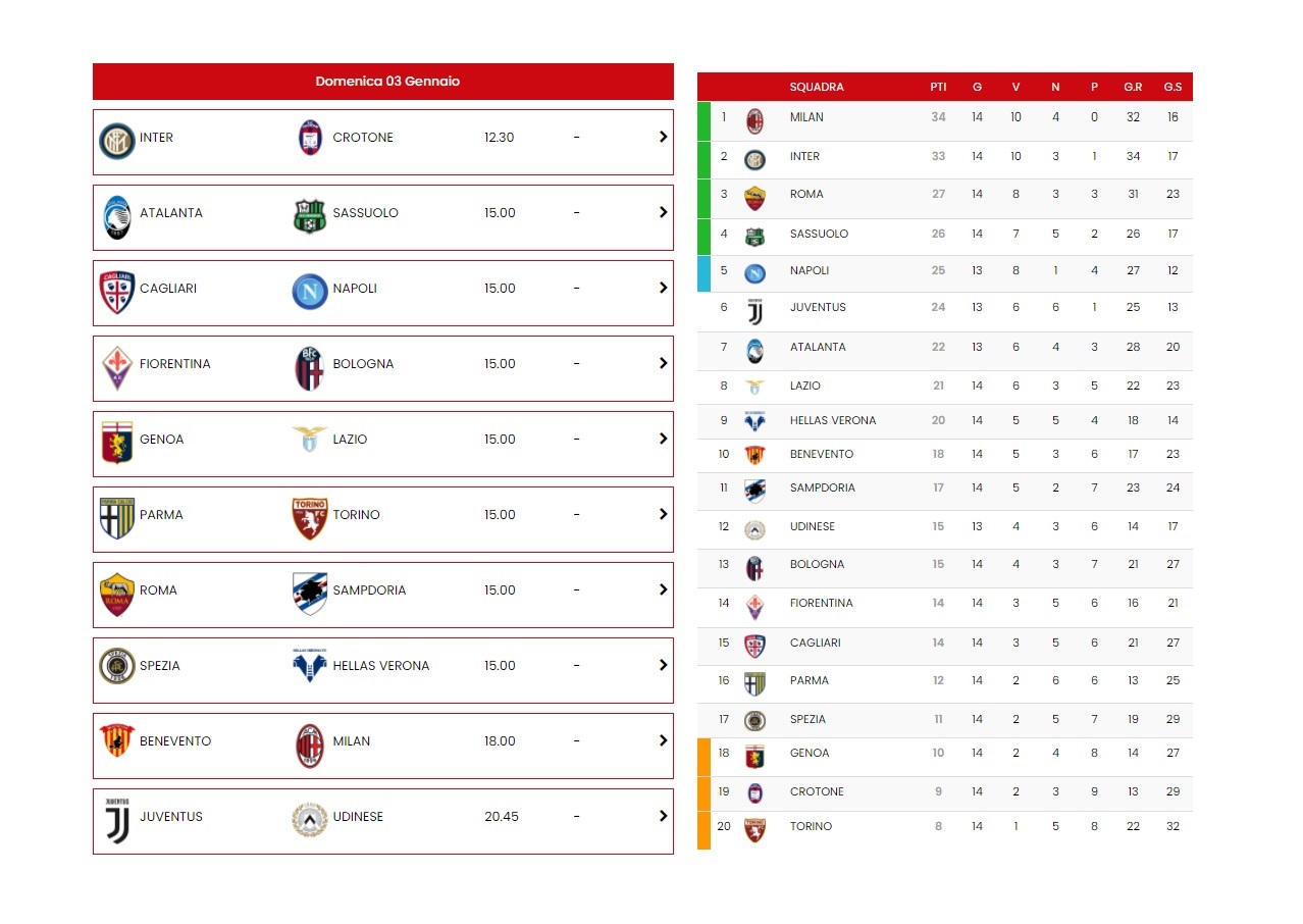 serie-a-risultati-di-oggi-i-risultati-della-serie-a-di-oggi-calcio-five-2,