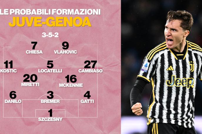 juve-genoa-le-probabili-formazioni-di-allegri-e-gilardino-2,