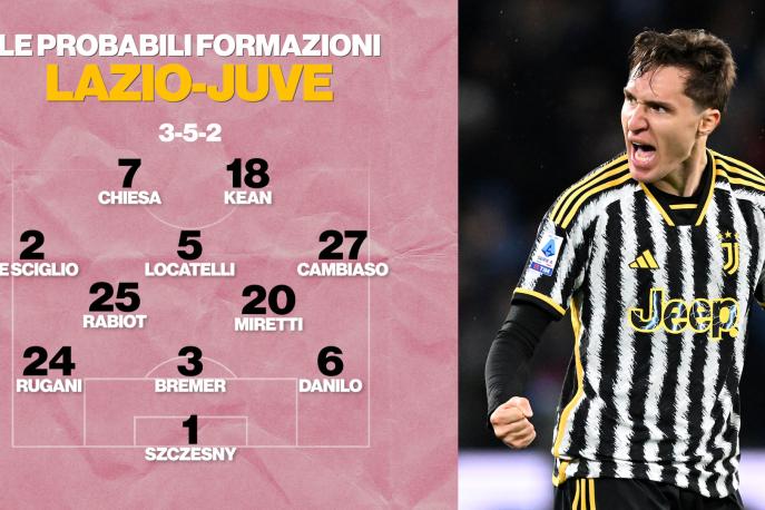 lazio-juventus-le-probabili-formazioni-tudor-cambia-tutto-allegri-sceglie-kean-2,