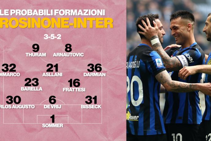 Frosinone-Inter: le probabili formazioni di Di Francesco e Inzaghi