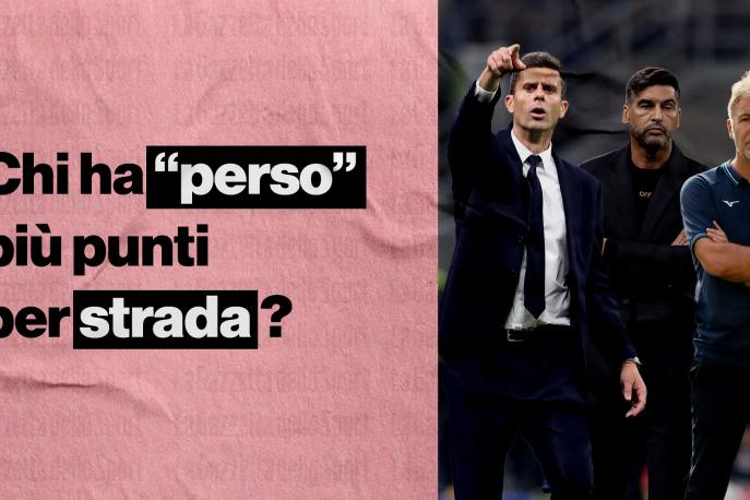 Lazio al top, male Inter e Milan: il bilancio delle big contro le squadre di bassa classifica