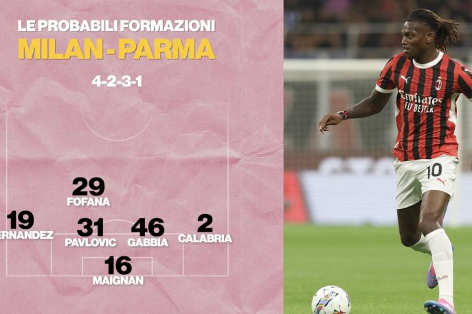 Milan-Parma, probabili formazioni: torna Pulisic dal 1'? Debutta Djuric 1 Milan-Parma, probabili formazioni: torna Pulisic dal 1'? Debutta Djuric
