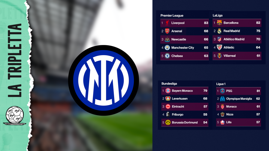 Inter seconda in Serie A: ma dove finirebbe negli altri campionati?