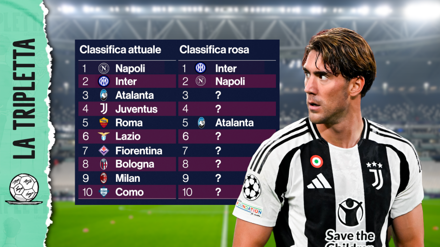 Dove meriterebbero di stare le prime dieci di A in base alla rosa? Napoli secondo, Milan... 16 Dove meriterebbero di stare le prime dieci di A in base alla rosa? Napoli secondo, Milan...