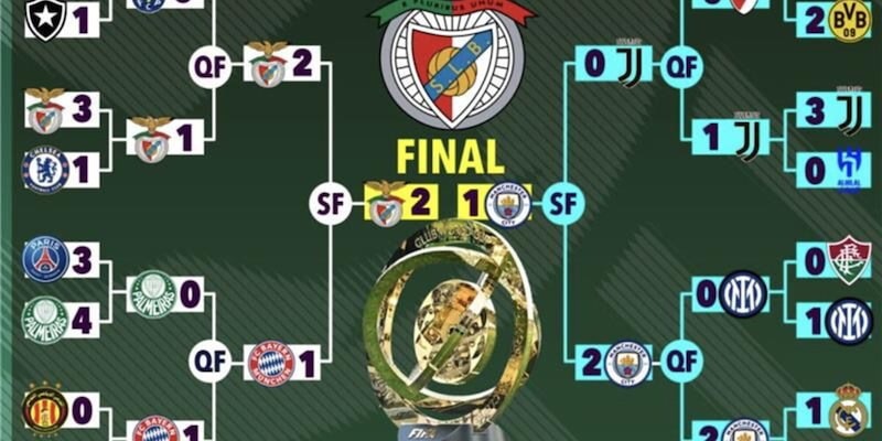Il Mondiale per Club dell'algoritmo: Juve, tre gol a Inzaghi ma in semifinale arriva Guardiola 1 Il Mondiale per Club dell'algoritmo: Juve, tre gol a Inzaghi ma in semifinale arriva Guardiola
