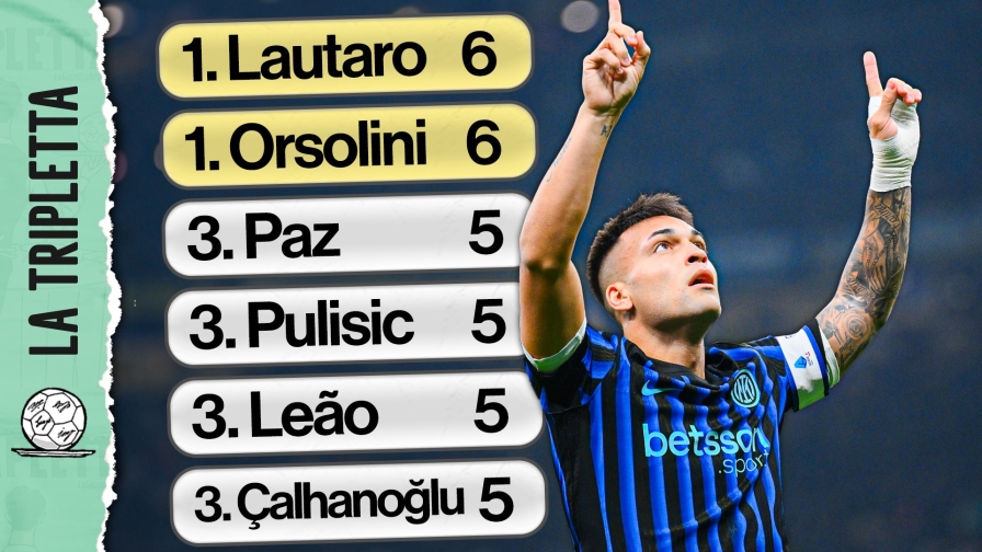 Lautaro Martinez primo tra i marcatori: perché può esserlo anche a fine anno
