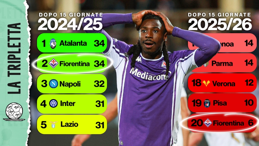 Incubo Fiorentina: che cosa sta succedendo?