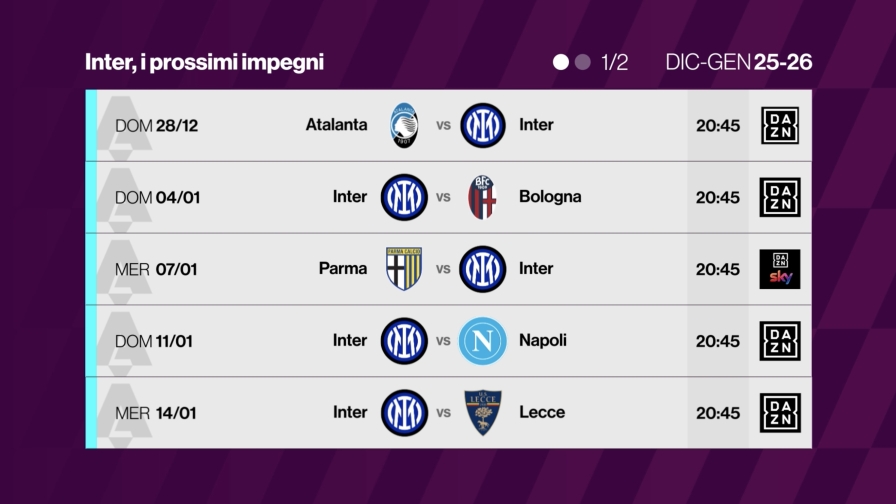 Inter, ora sotto col campionato: un mese cruciale, c'è anche il Napoli