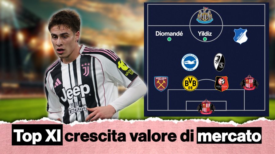 Yildiz, Woltemade e…: 11 giocatori che aumenteranno il loro valore
