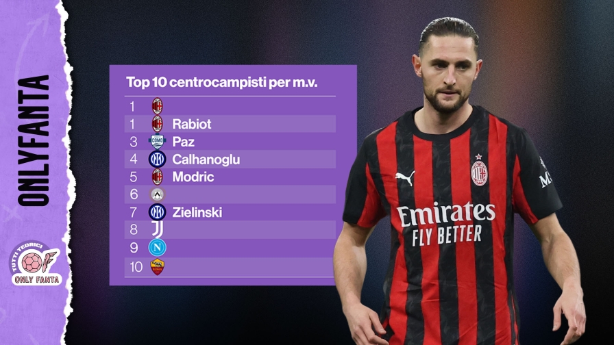 I migliori centrocampisti per media voto: due milanisti meglio di Nico Paz