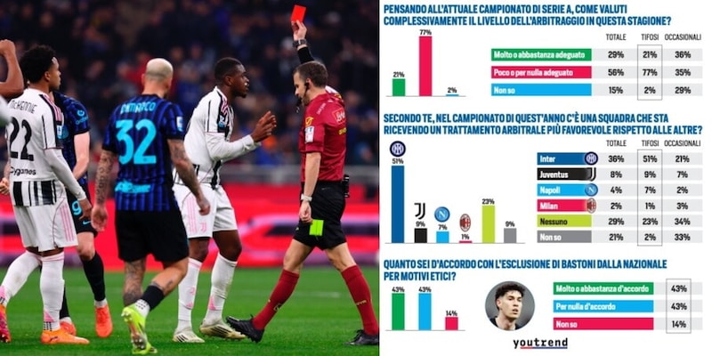 I tifosi votano: arbitri bocciati. E Inter favorita