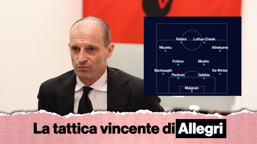 Pressing uomo su uomo? Contro il Milan non funziona: la tattica di Allegri