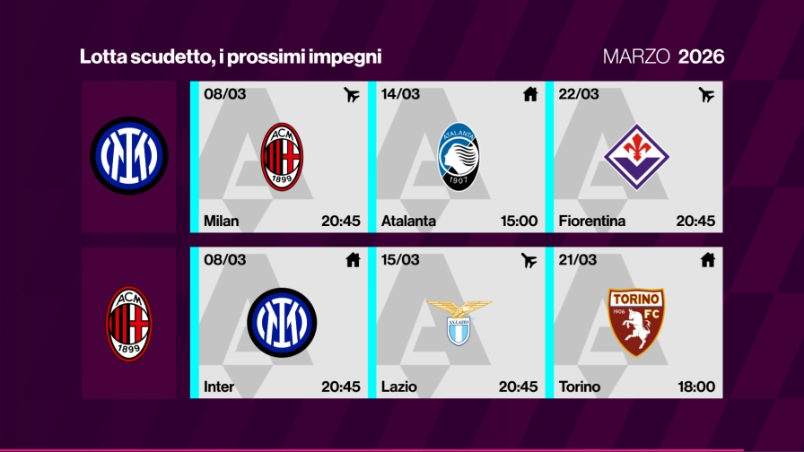 Il Milan può riaprire la corsa scudetto? Il calendario dal Derby fino alla fine