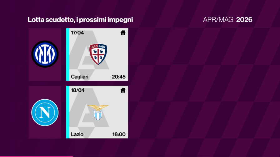 Calendario Inter e Napoli: cosa manca ai nerazzurri per vincere lo scudetto?