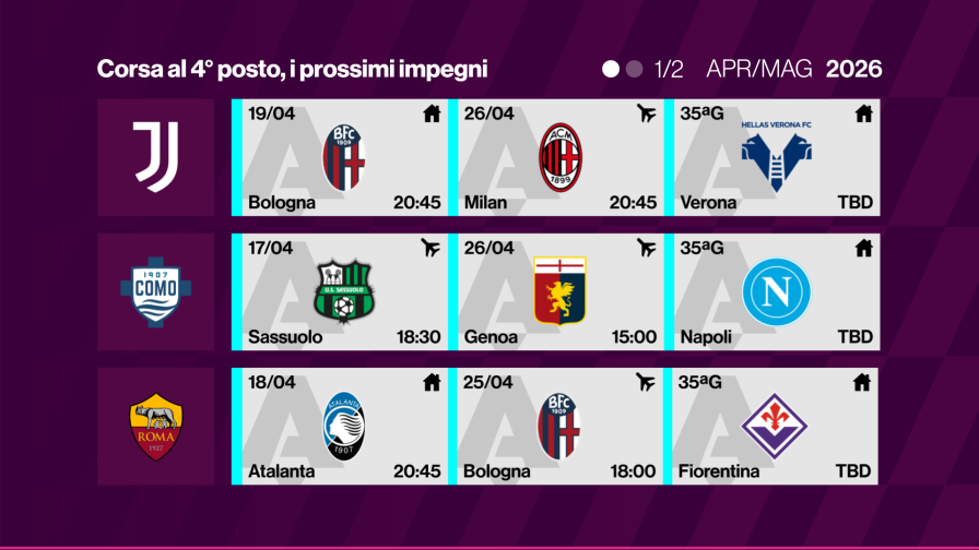 Serie A, lotta Champions League: il calendario di Juventus, Como e Roma