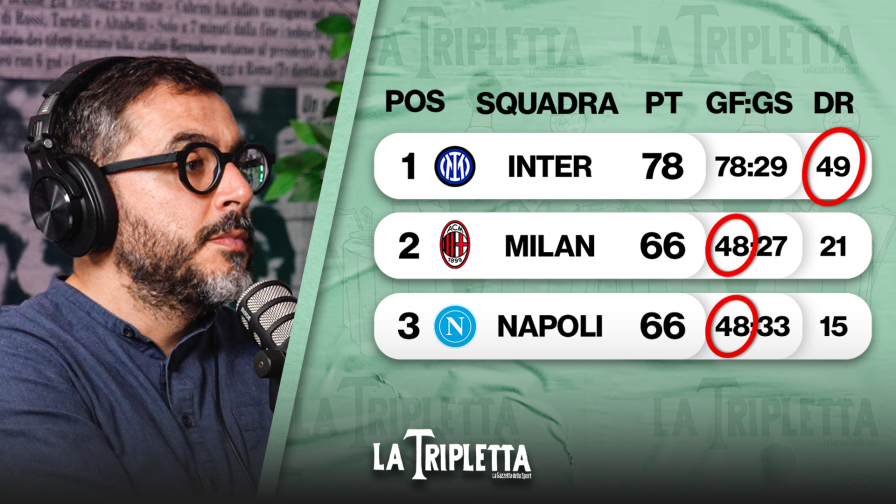Il dato scioccante sull'Inter: Napoli e Milan sono lontanissime